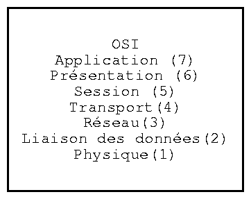 osi.png