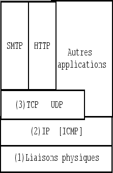 \resizebox*{0.4\textwidth}{0.3\textheight}{\includegraphics{ip.eps}}