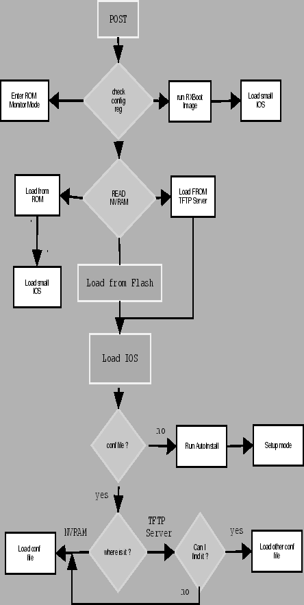 \resizebox*{0.8\textwidth}{0.8\textheight}{\includegraphics{router-boot.eps}}