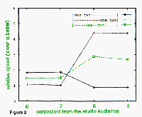 Figure 2: Contestant from the studio audience