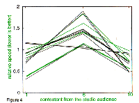 Figure 4: Contestant from the studio audience