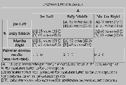 Figure 5: Pairwise Election Results