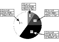 Figure 1: Three way Election