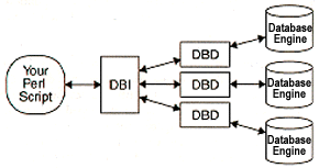 dbi-chart