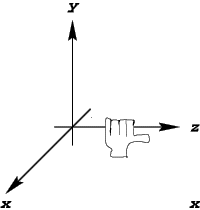 A right-handed coordinate system