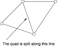 A Quadrilateral and how it might be triangulated