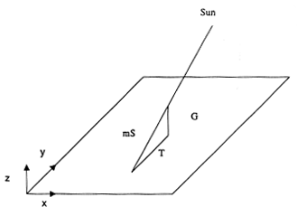 Vector Diagram of Sun, Gnomon, and Shadow