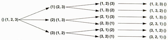 Figure 1: Divide and conquer