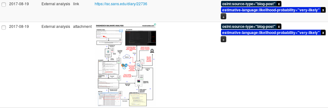 A practical example of estimative language within the MISP platform