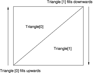 a Viewport Trick