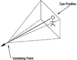 The Vanishing Point