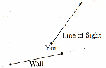 Figure 4: t2 is negative, so the wall must be behind you.