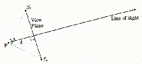 Figure 6: the distance between you and the view plane.